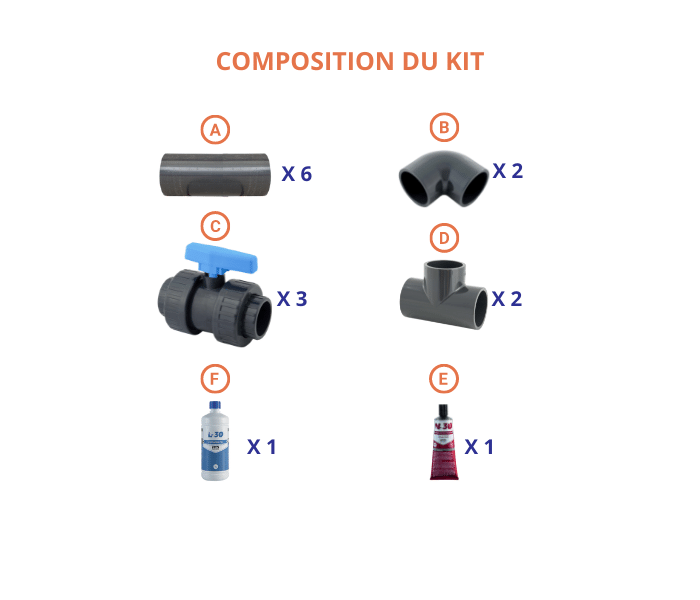 Kit Bypass 50mm 3 X Vannes 50mm / 2 X Té 50mm / 2X Coudes 50MM / 1 X Colle  PVC / 1 X Décapant PVC
